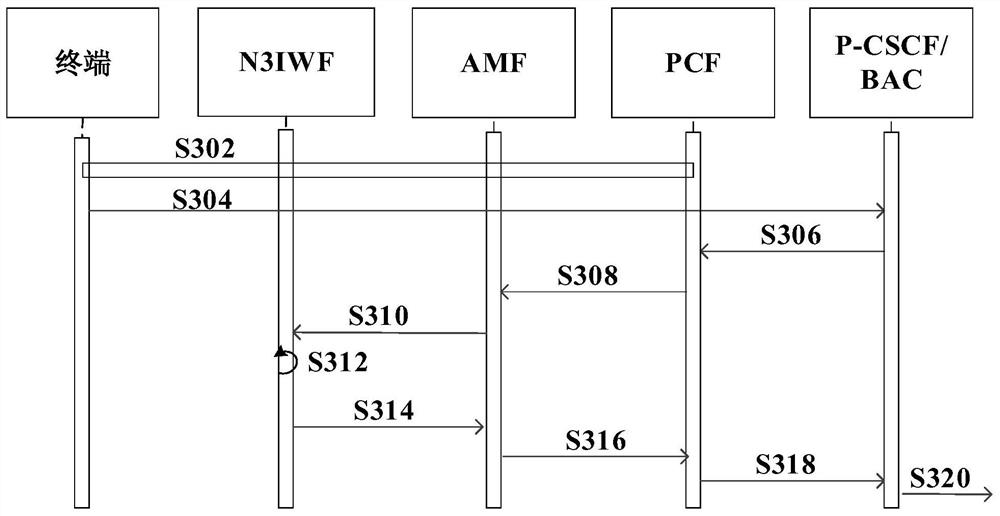 Communication device and system and computer readable storage medium