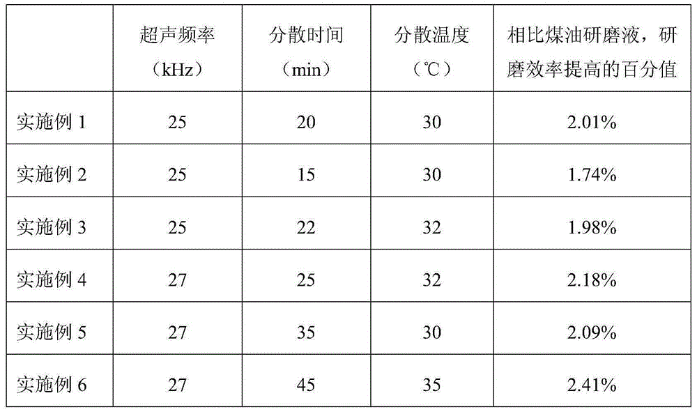 Diamond grinding fluid dedicated for sapphire polishing and preparation method thereof