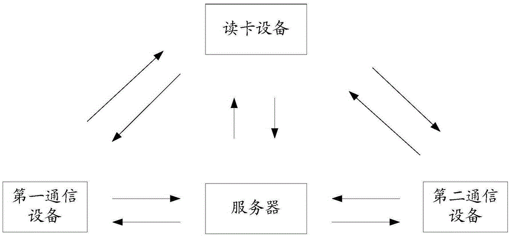 House renting information management method and system