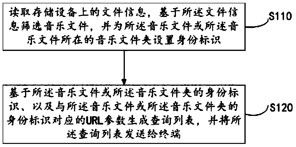 Data information transmission and envelope information display method, device, speaker and terminal speaker