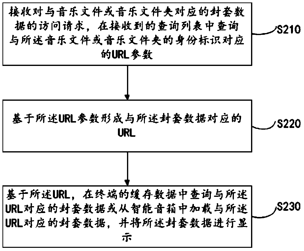 Data information transmission and envelope information display method, device, speaker and terminal speaker