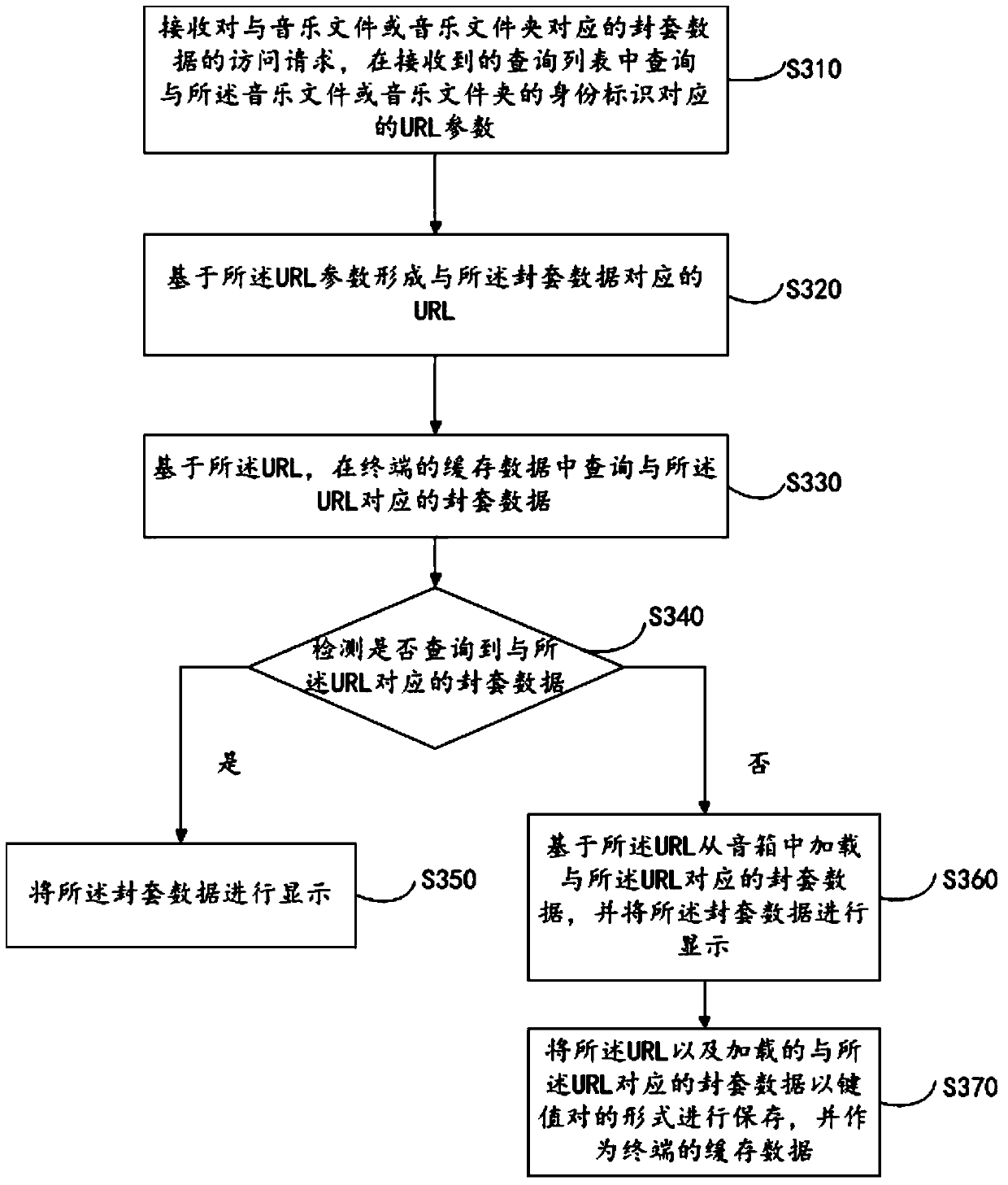 Data information transmission and envelope information display method, device, speaker and terminal speaker