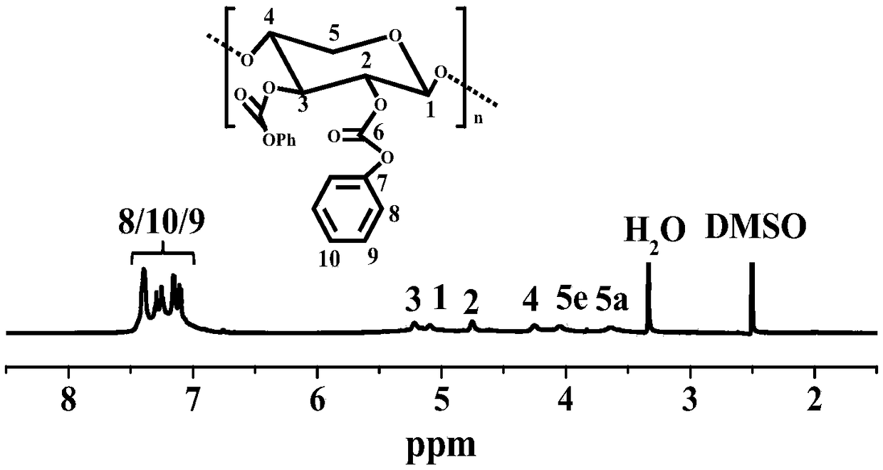 Preparation method of hemicellulose phenyl carbonate