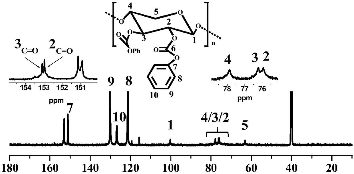 Preparation method of hemicellulose phenyl carbonate