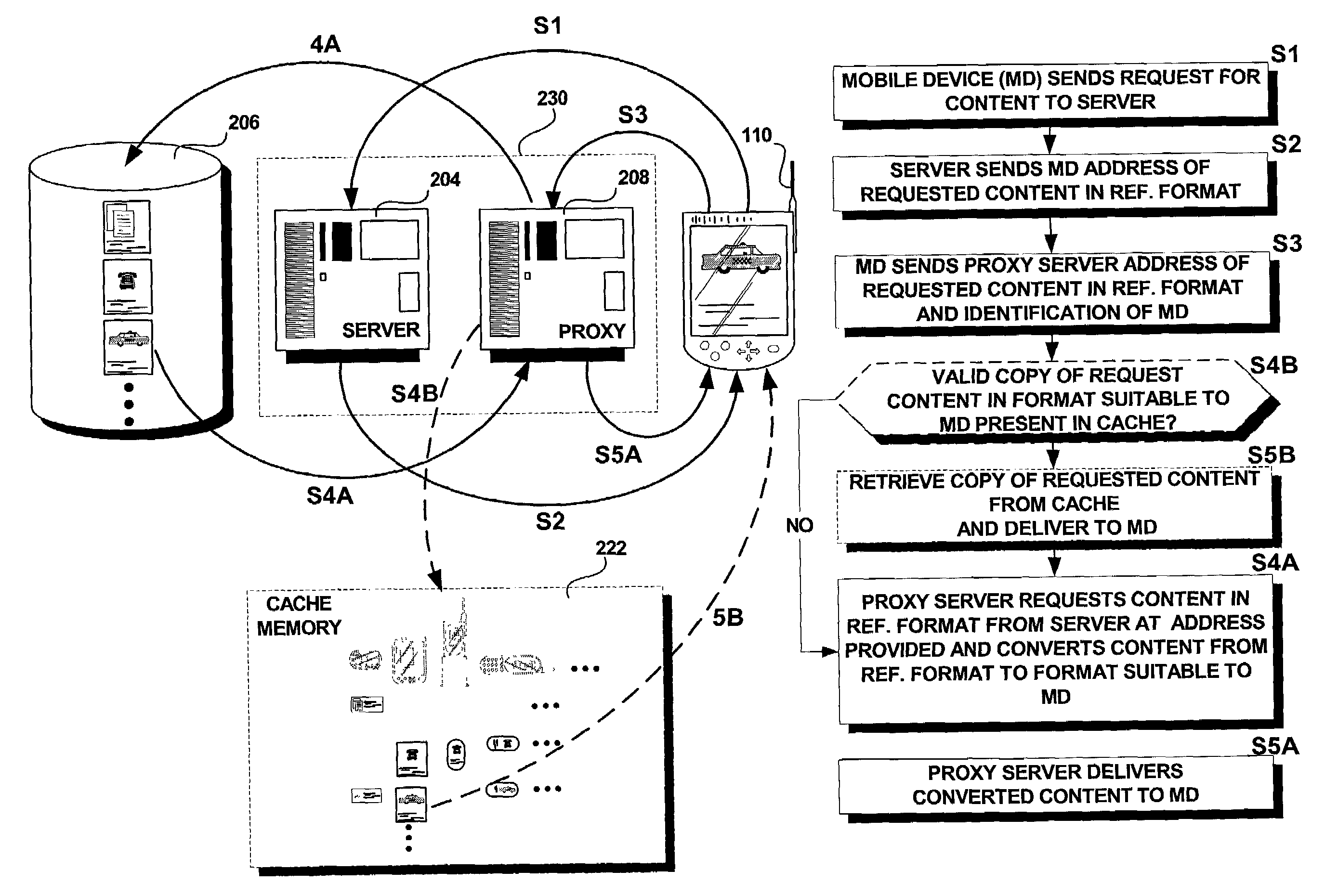 Methods and systems for dynamic and automatic content creation for mobile devices