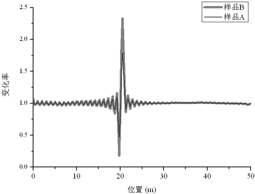 Cable local-defect diagnosis method