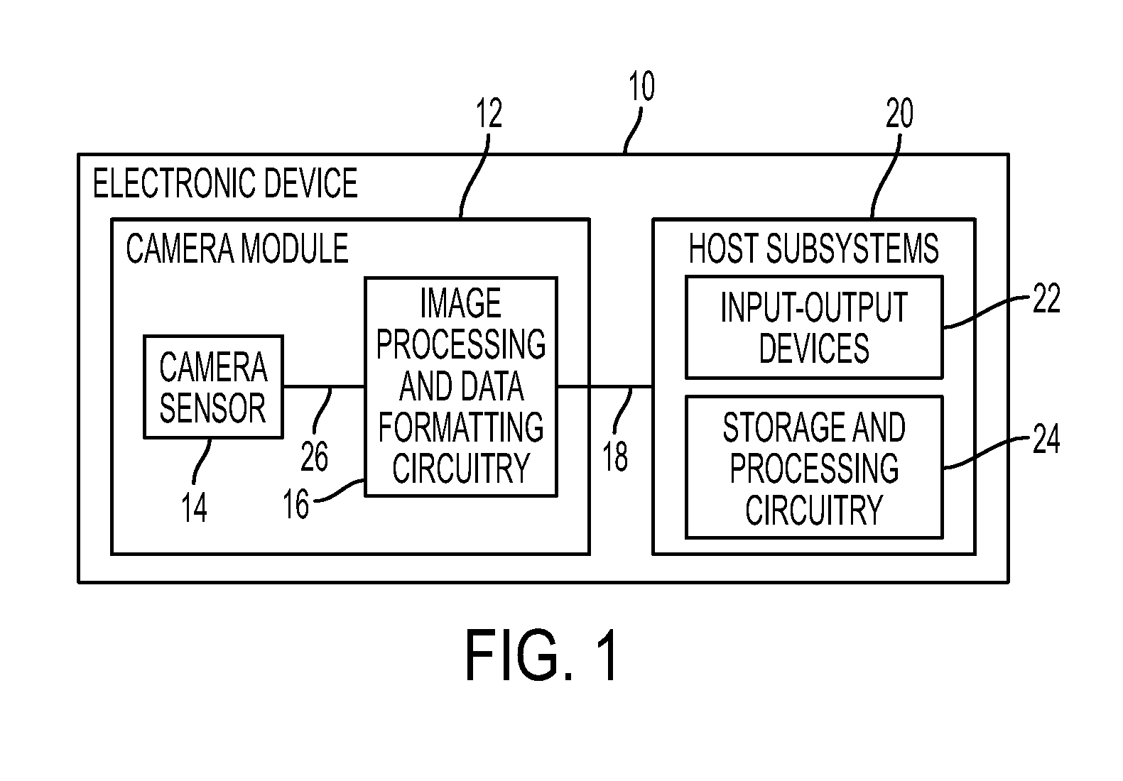 Asymmetric angular response pixels for single sensor stereo