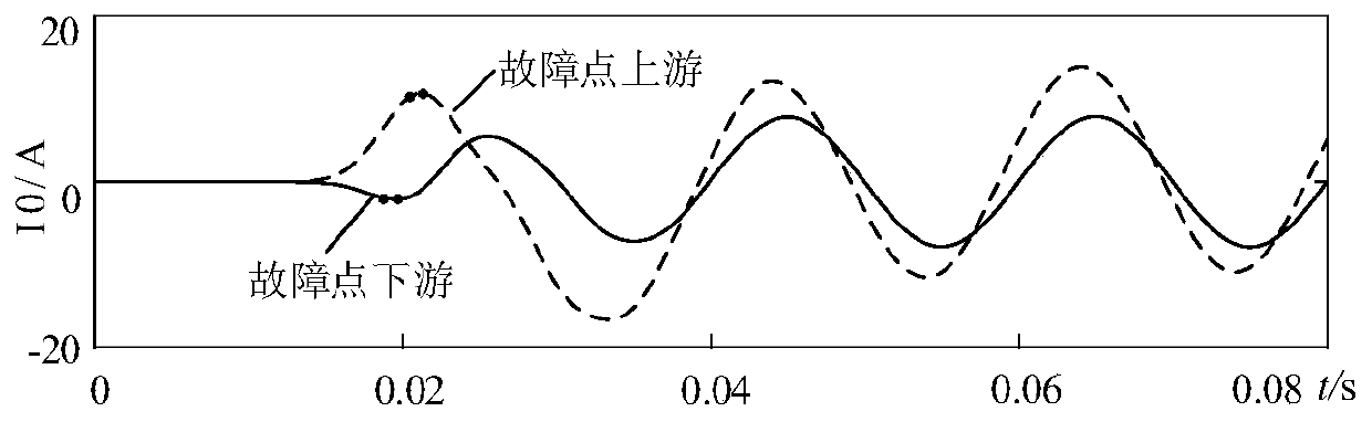 Low-current grounding fault positioning method and system, monitoring device, equipment and medium