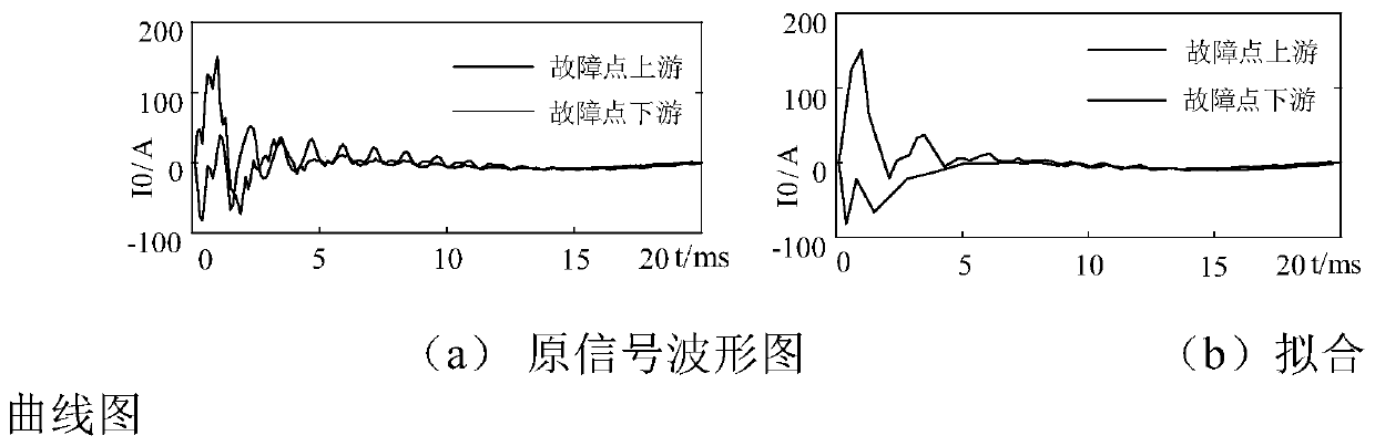 Low-current grounding fault positioning method and system, monitoring device, equipment and medium