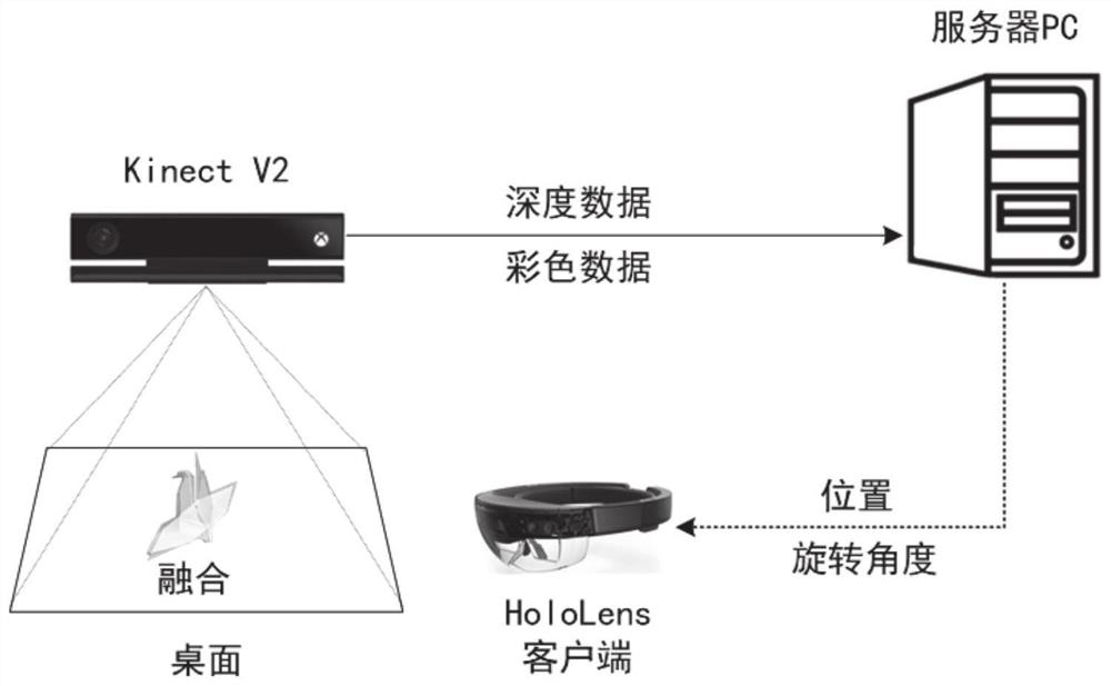 Real object interaction method and system for real-time fusion of virtual and real objects