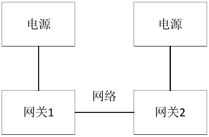 Gateway and method for carrying out data conversion on basis of CANopen protocol and Ethernet protocol