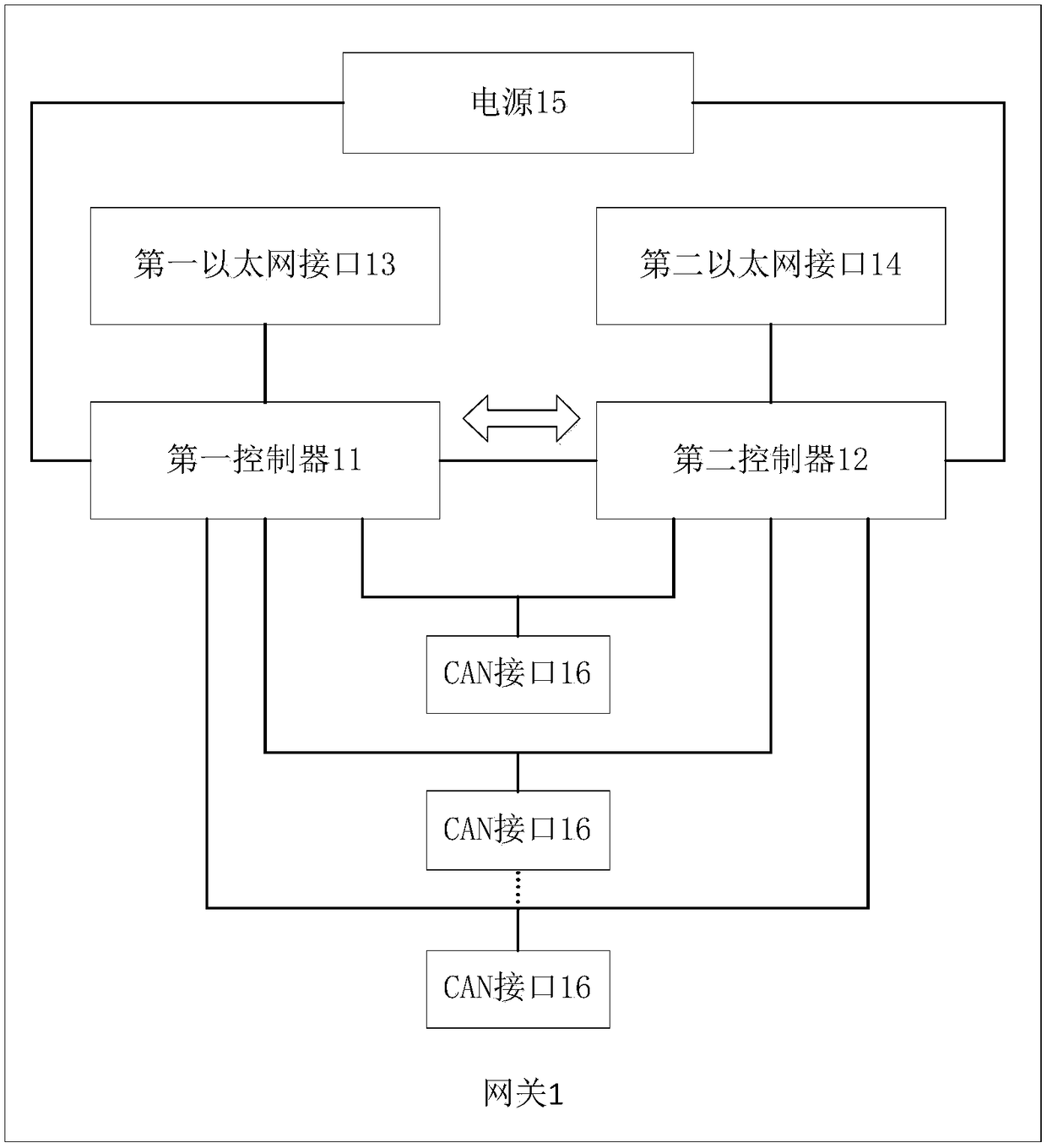 Gateway and method for carrying out data conversion on basis of CANopen protocol and Ethernet protocol