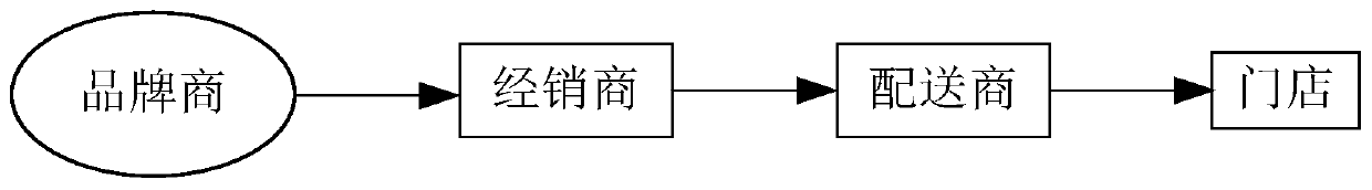 Inventory deduction method and device and order server