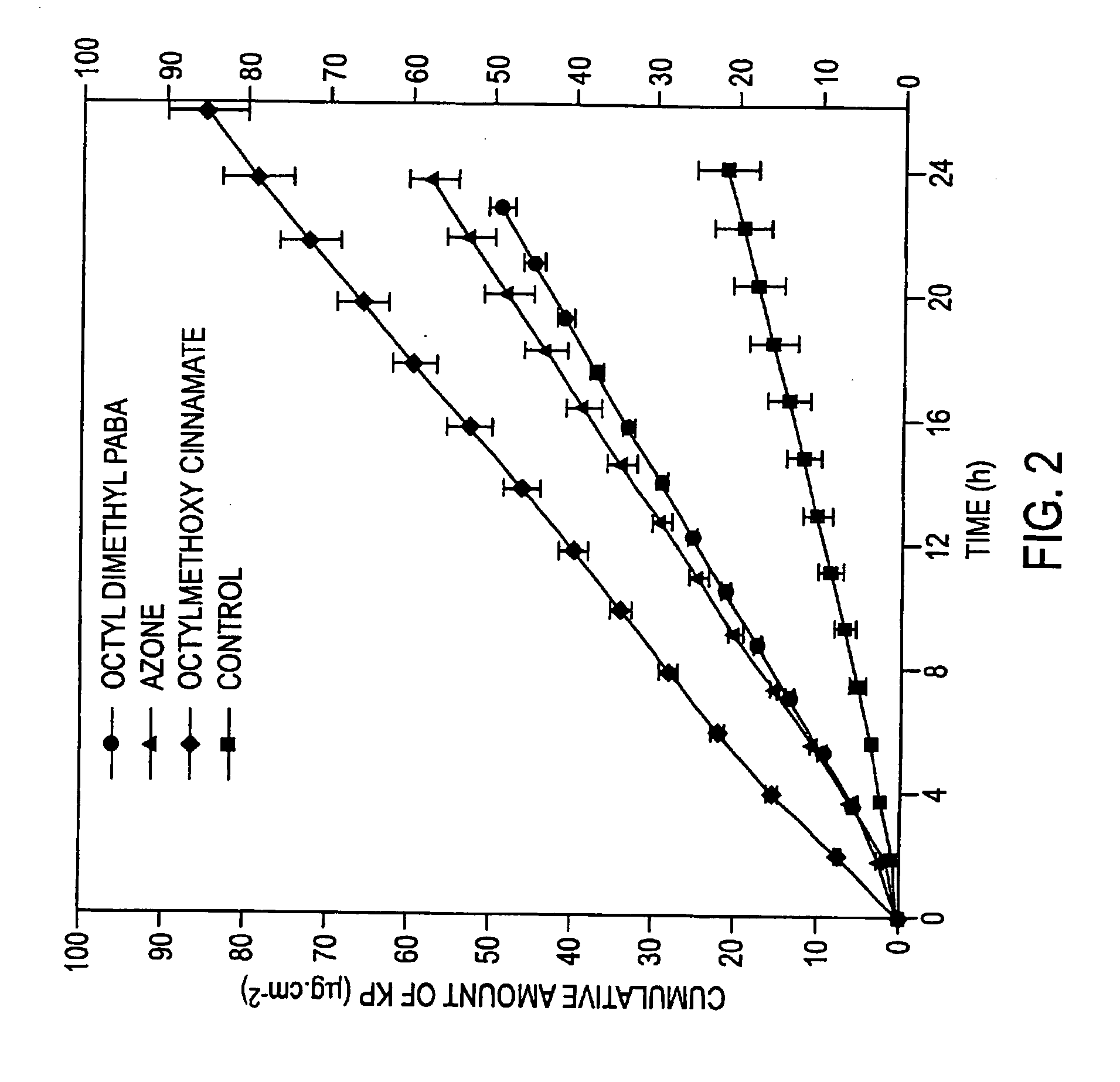 Dermal penetration enhancers and drug delivery systems involving same