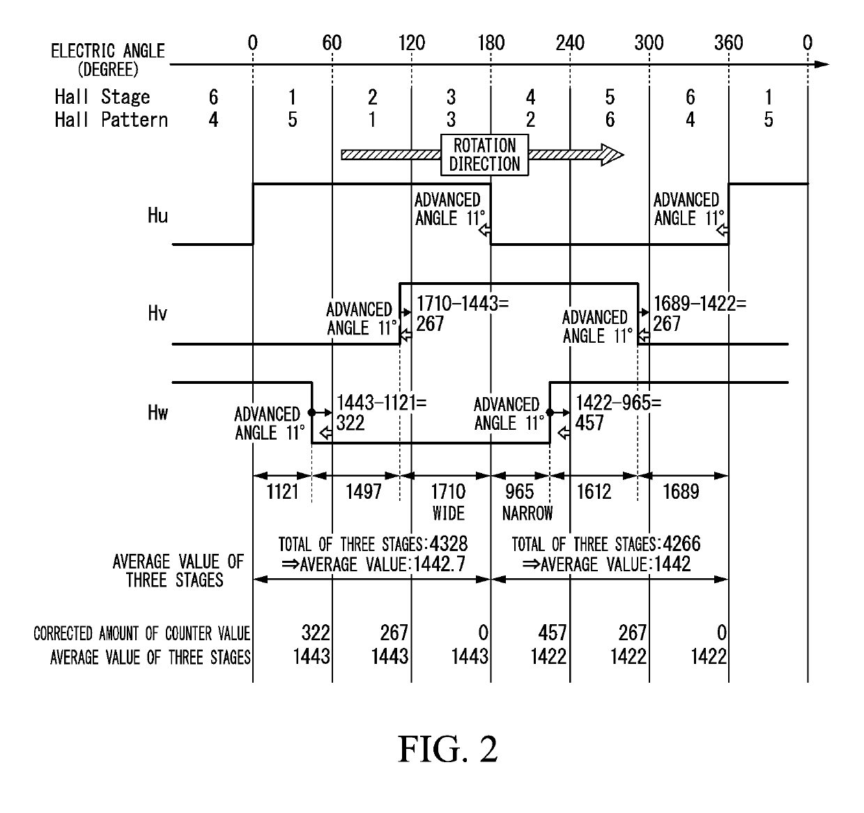 Motor control apparatus and motor control apparatus control method