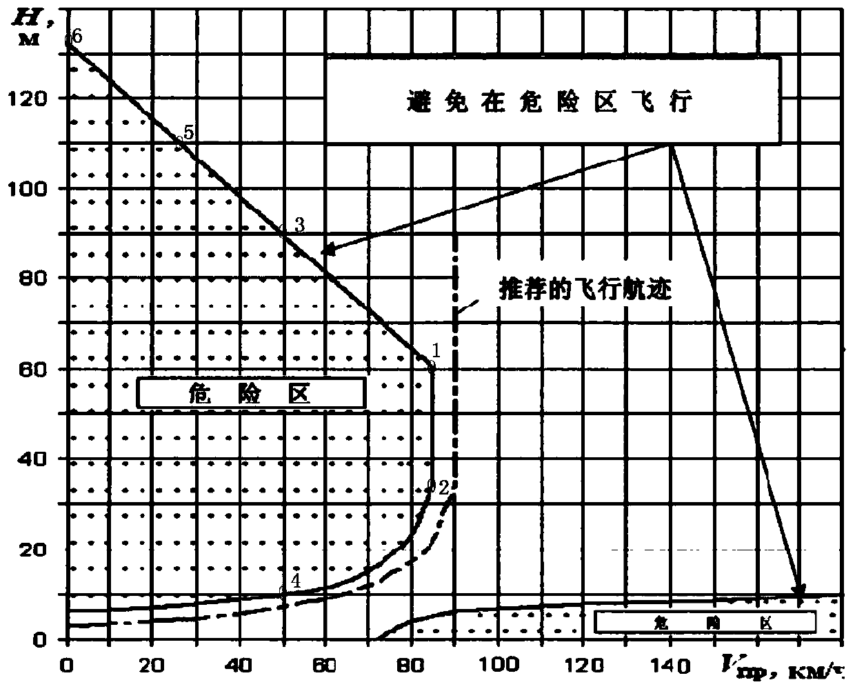 Method and device for determining safe landing of unmanned helicopter after engine shutdown