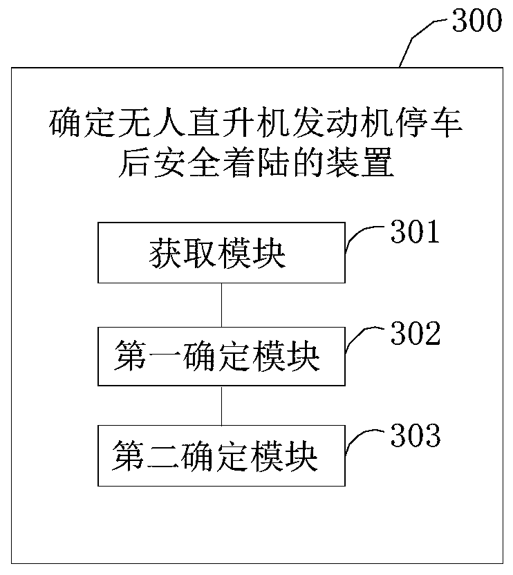 Method and device for determining safe landing of unmanned helicopter after engine shutdown