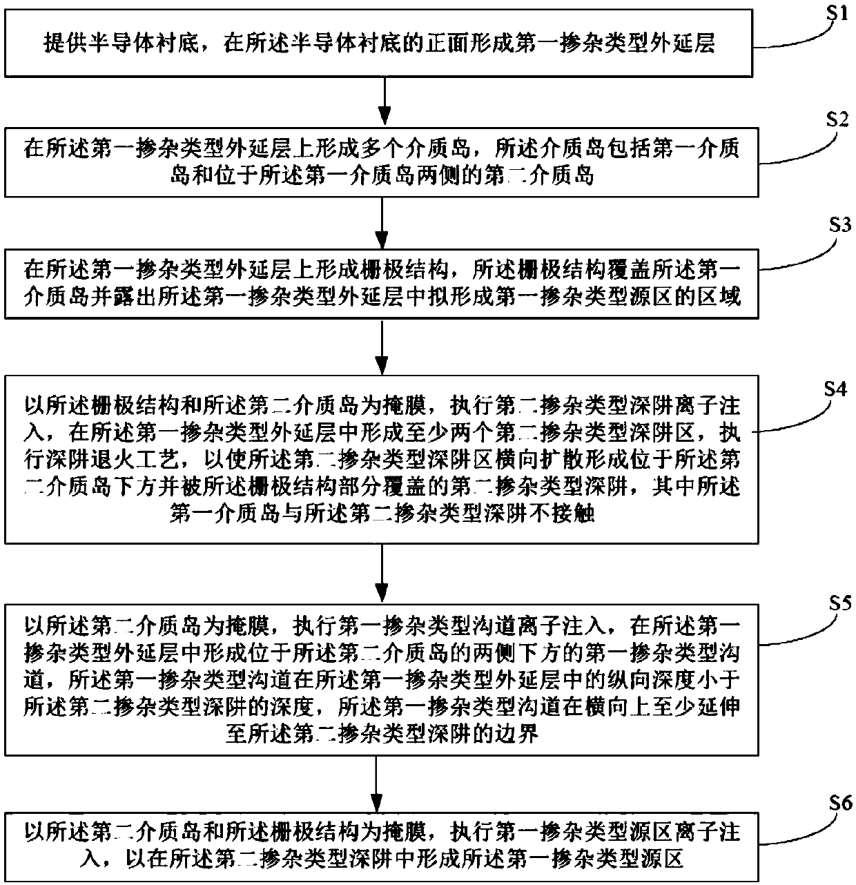 Manufacturing method of semiconductor device and semiconductor device