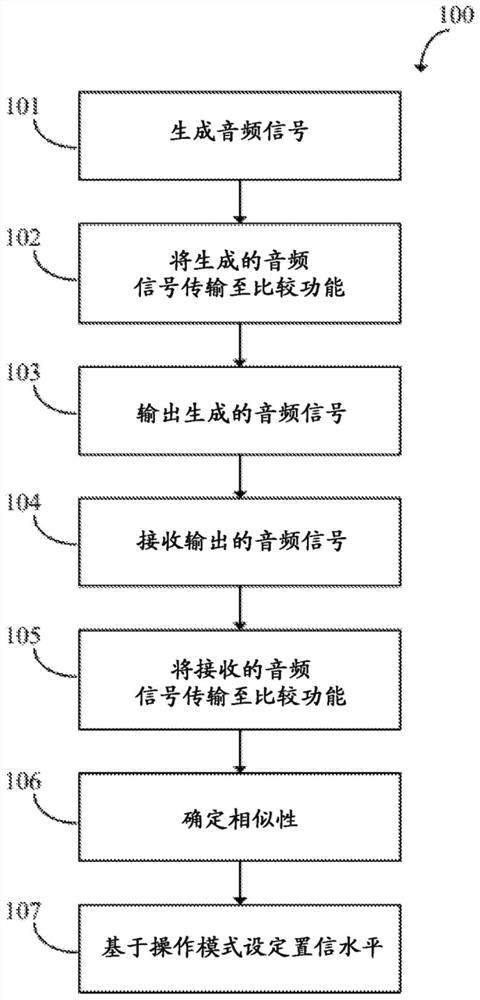 Audio diagnostics in a vehicle