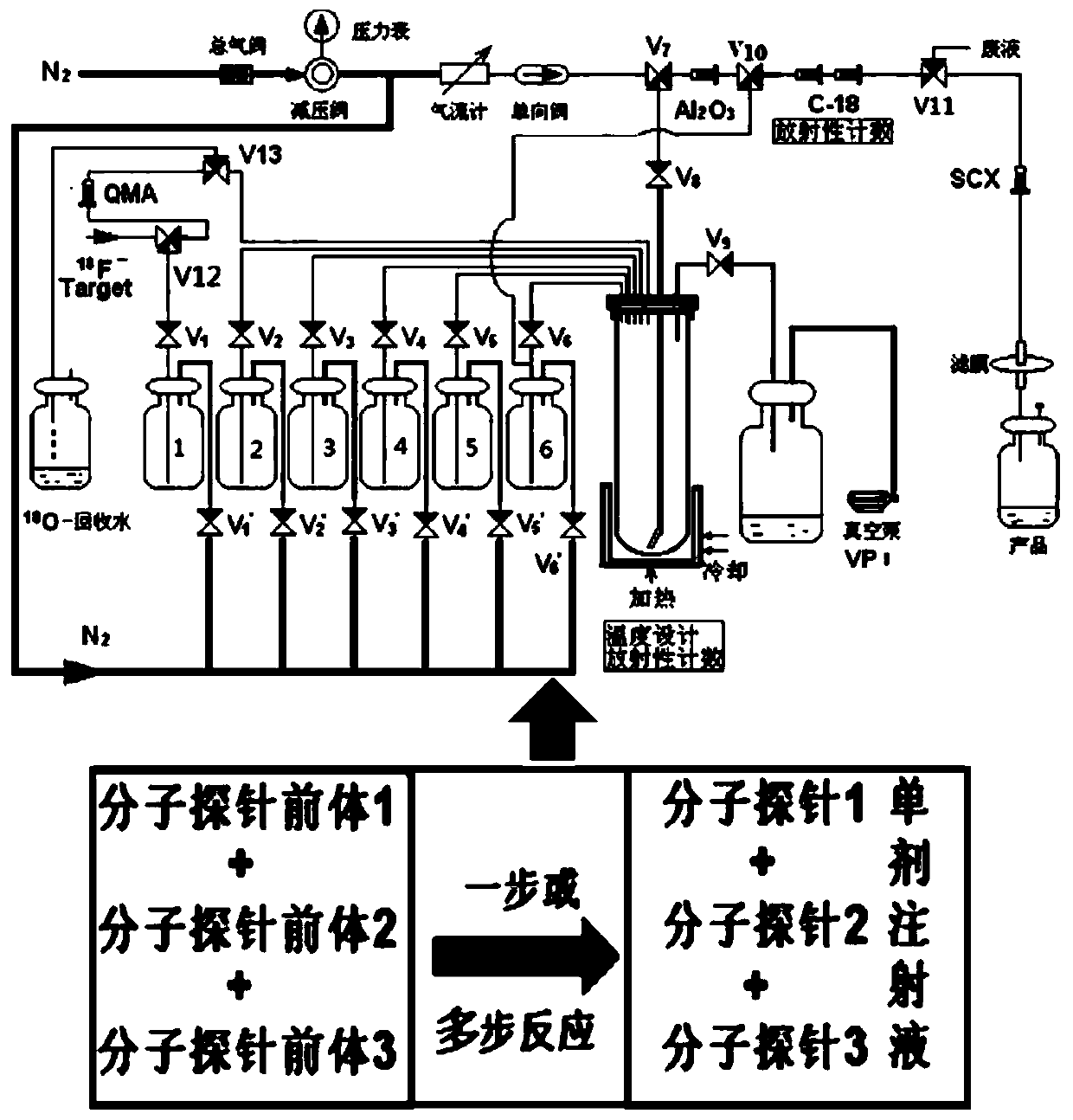 Radioactive composition, method for its single radiosynthesis and use thereof