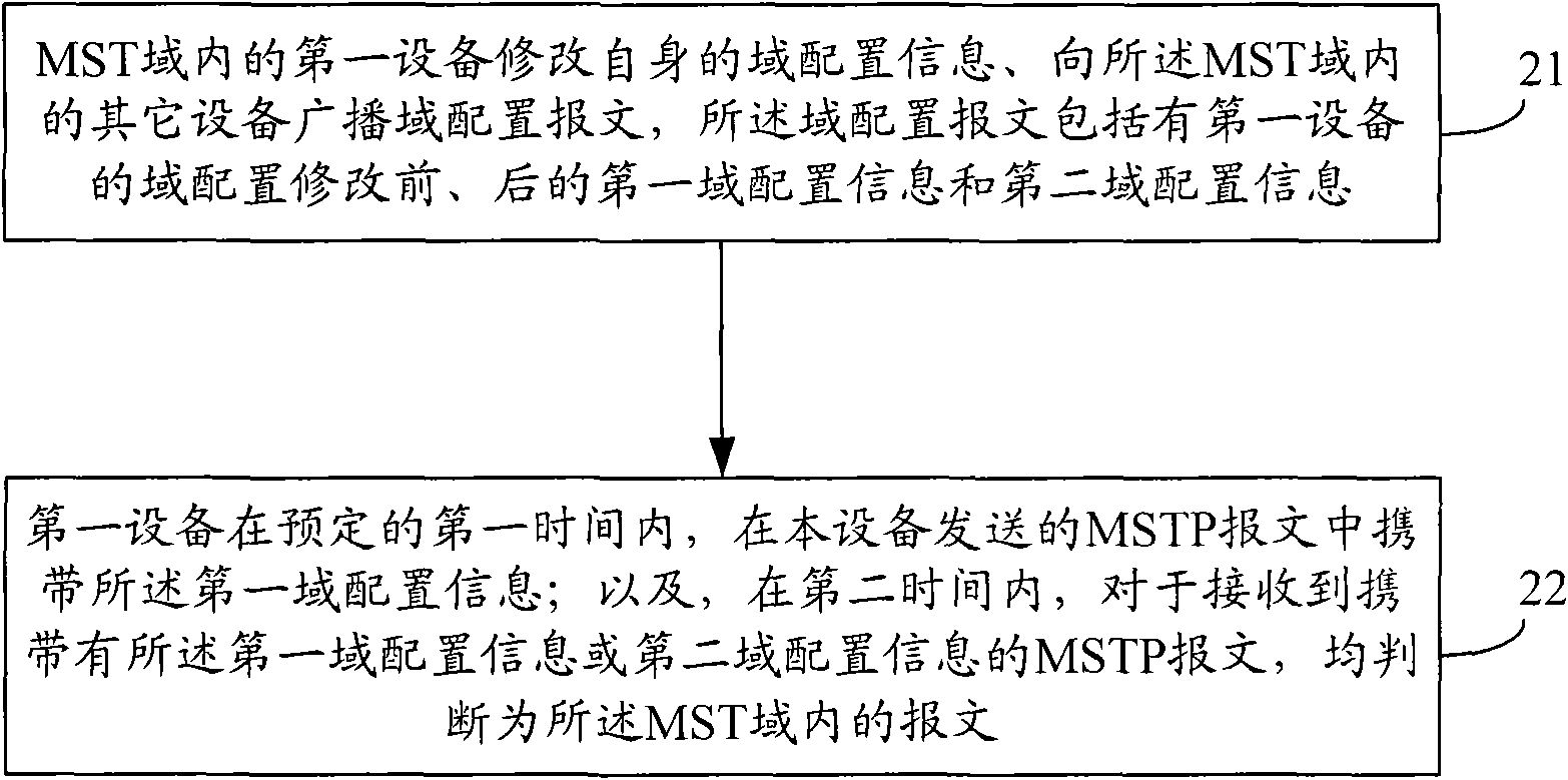 Method and devices for modifying domain configuration information of multi-spanning tree domain