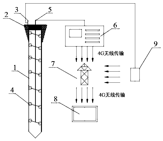 Integrated automatic monitoring device and method for horizontal displacement and deep displacement of support pile top