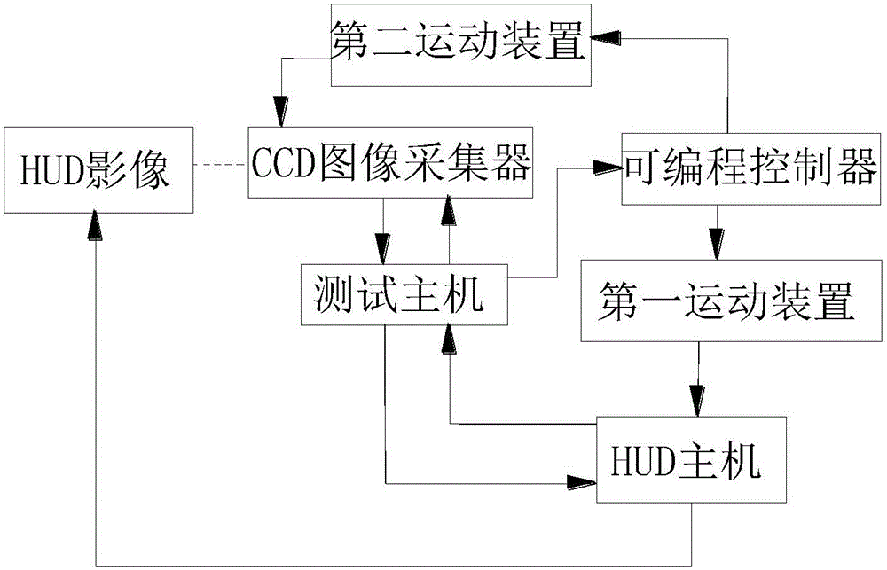 HUD image testing system and method