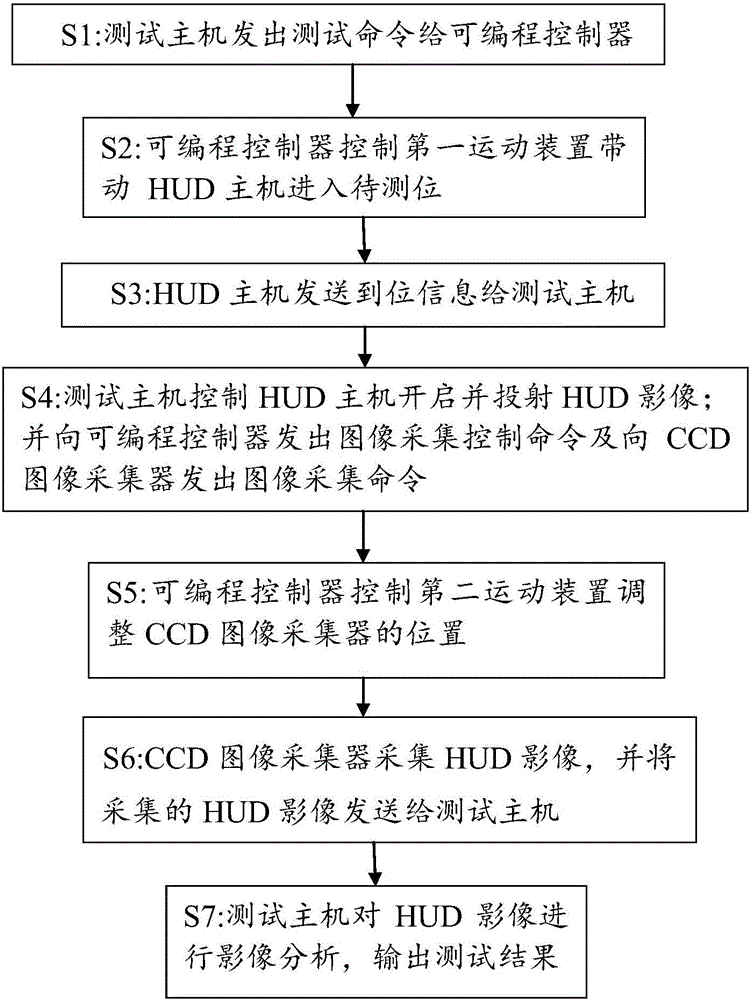 HUD image testing system and method