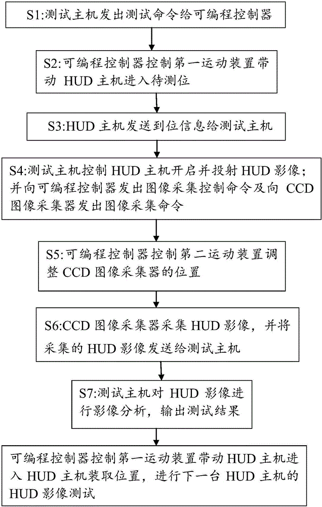 HUD image testing system and method