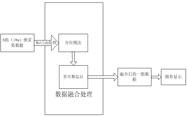 An Ultrasonic Phased Array Method Based on Information Fusion