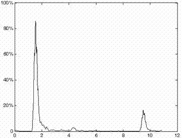 An Ultrasonic Phased Array Method Based on Information Fusion