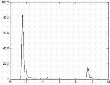 An Ultrasonic Phased Array Method Based on Information Fusion