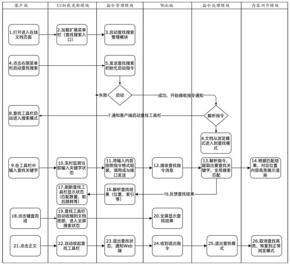 Network document processing method and device applied to mobile terminal and mobile terminal