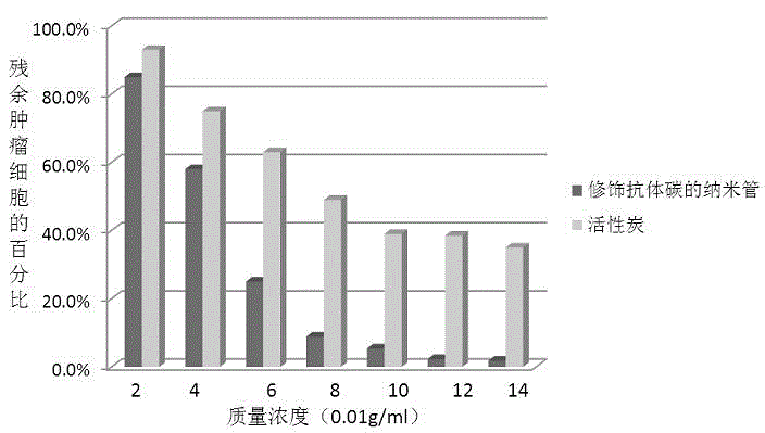 Circulating tumor cell filtration treatment instrument