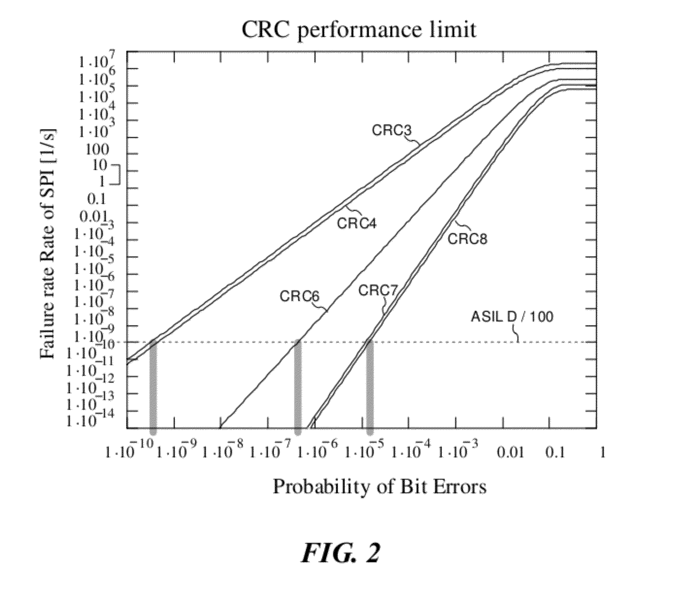 System and Method for Bit Error Rate Monitoring