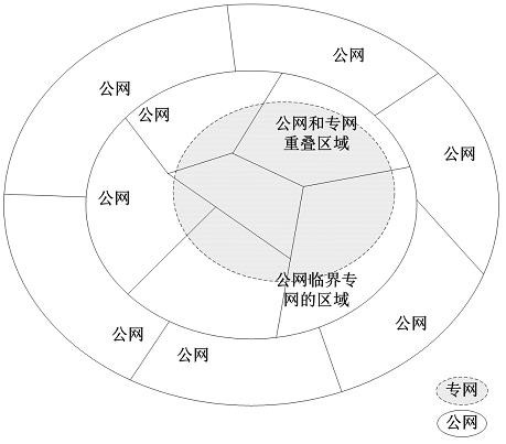 Private network and public network switching method based on cloud communication and cloud communication terminal