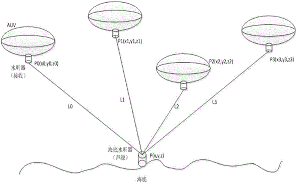 Passive underwater sound positioning method based on moving time window periodically