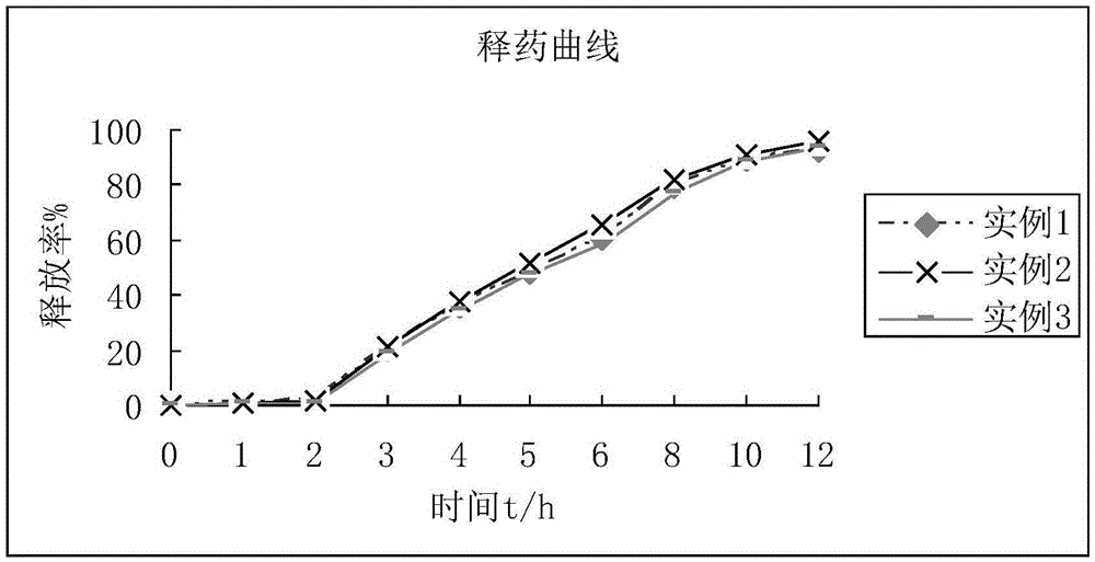 Mesalazine sustained-release pellets, preparation method thereof and mesalazine sustained-release capsule