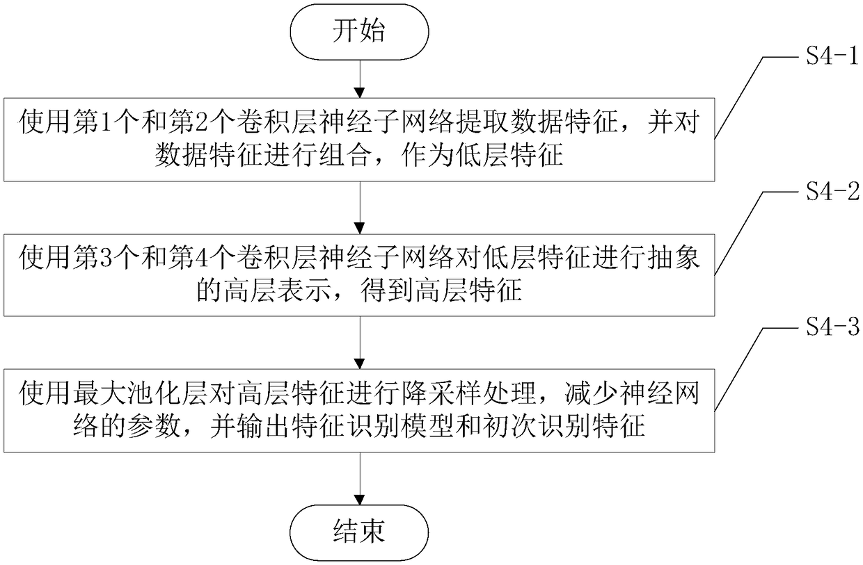 Nuclear reactor internal component surface roughness assessment method based on convolutional neural network