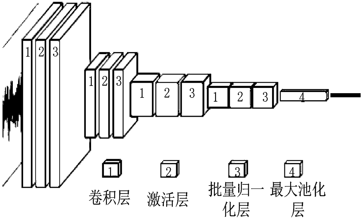 Nuclear reactor internal component surface roughness assessment method based on convolutional neural network