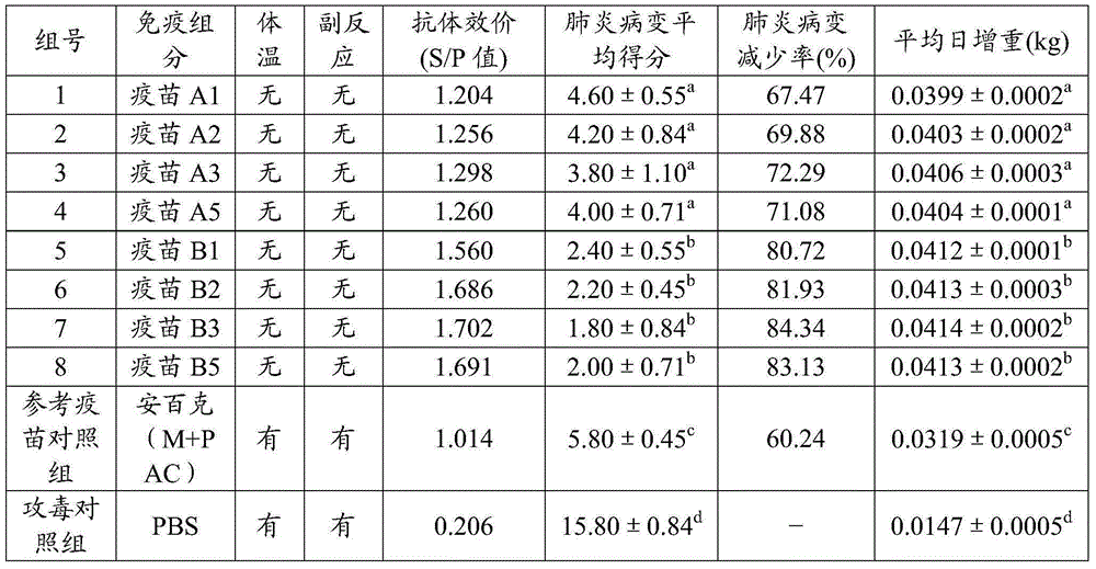 Adjuvant for vaccine, vaccine composition containing adjuvant and application of vaccine composition