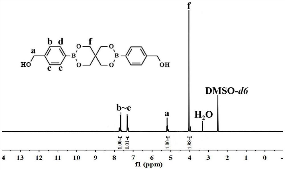 Borate chemotherapy sensitizer with symmetrical structure as well as preparation method and application of borate chemotherapy sensitizer