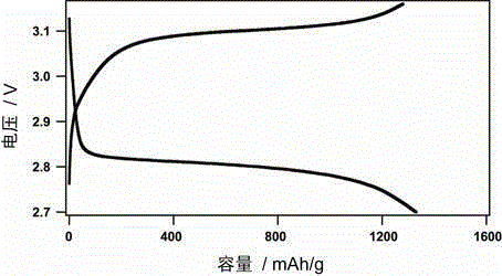 Thermally activated secondary battery using low-temperature molten salt electrolyte