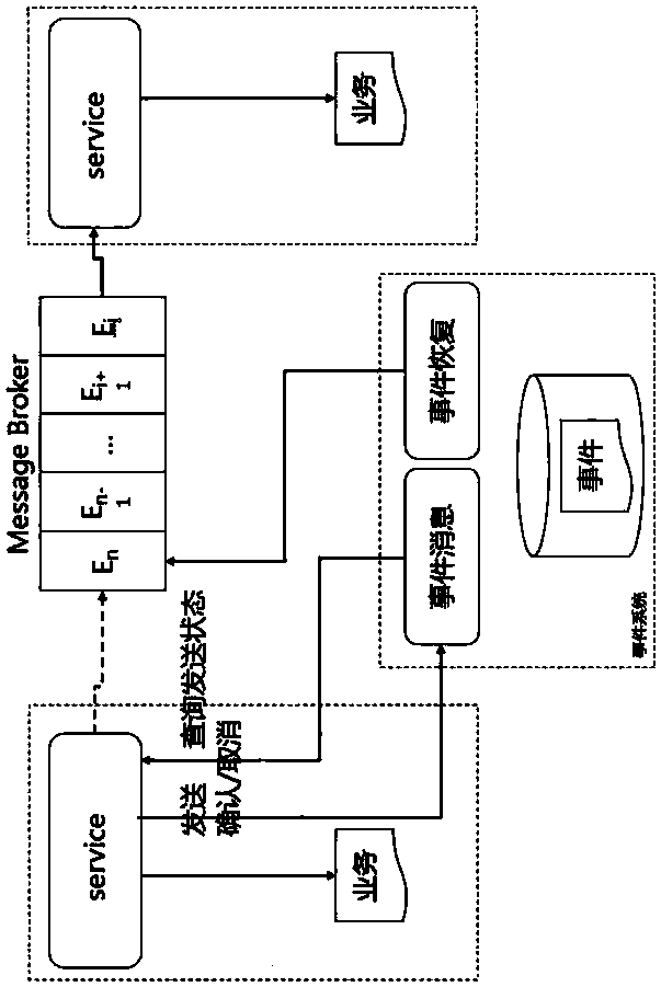 Method for implementing transaction-dependent listener of workflow system