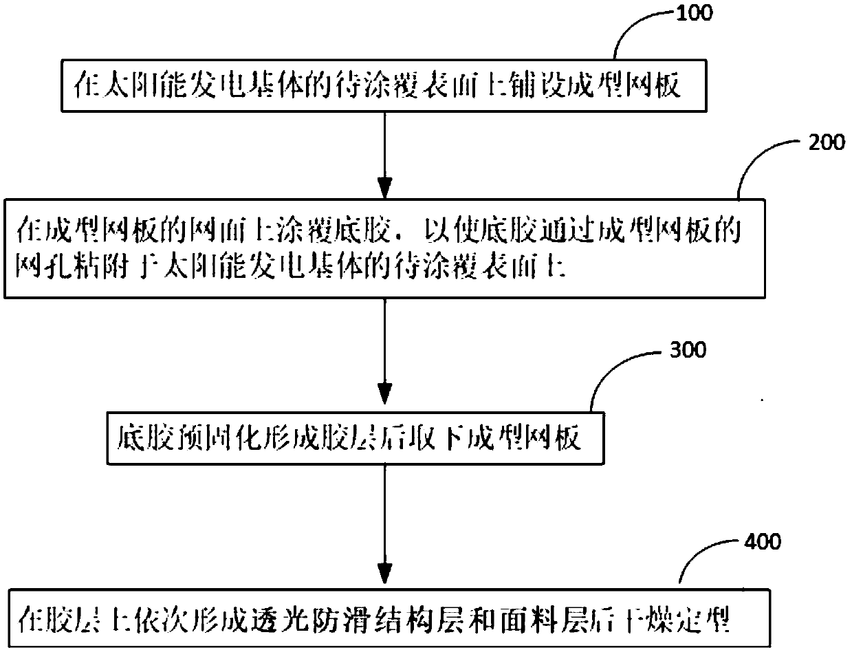 Preparation method of solar power generation unit and prepared solar power generation unit