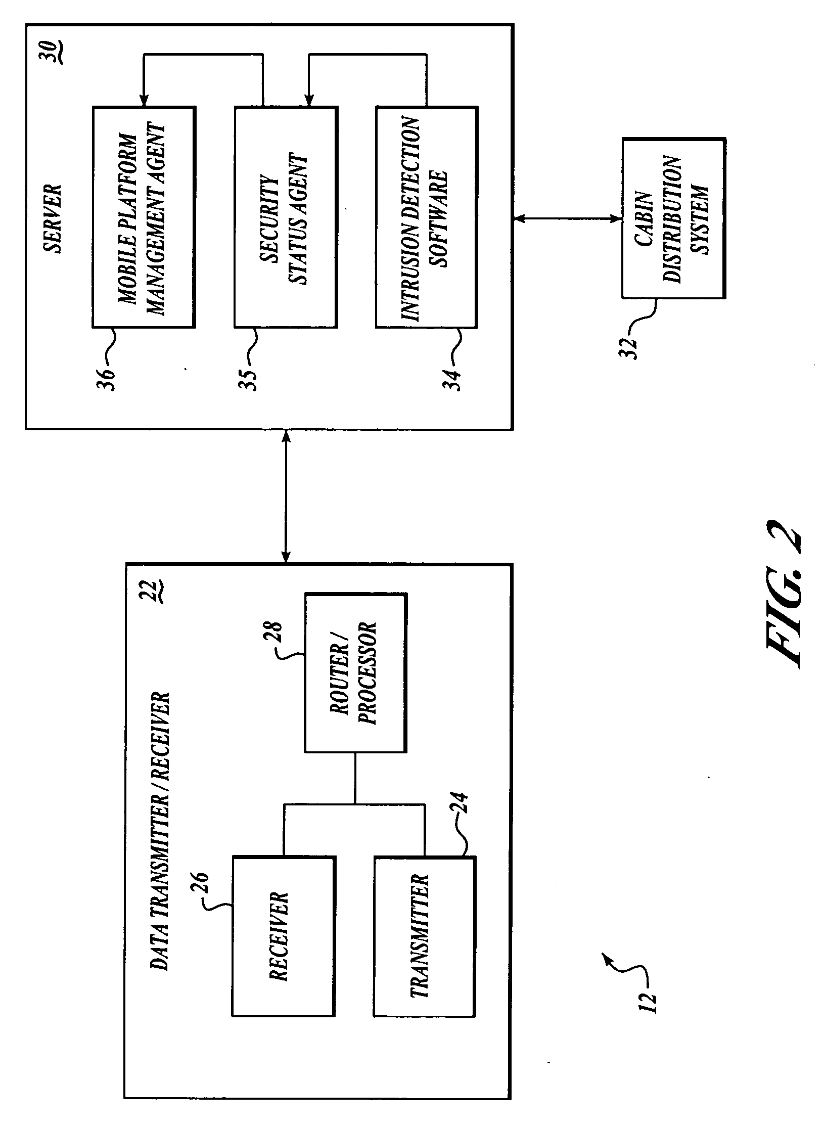 Security state vector for mobile network platform