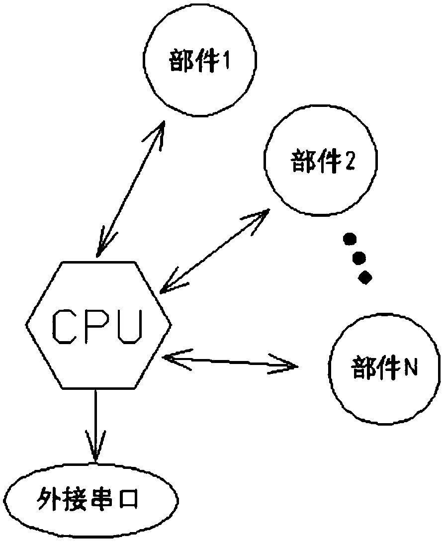 A method for realizing multi-serial device connection and monitoring