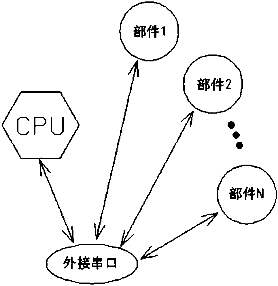 A method for realizing multi-serial device connection and monitoring