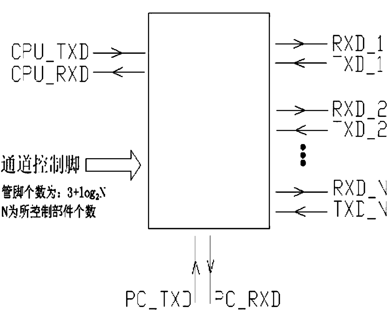 A method for realizing multi-serial device connection and monitoring