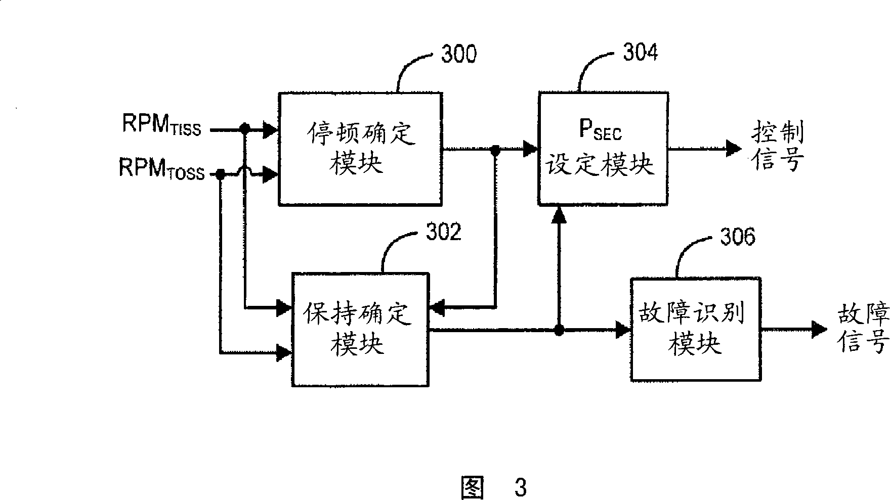 Clutch to clutch tie-up steady-state diagnostic